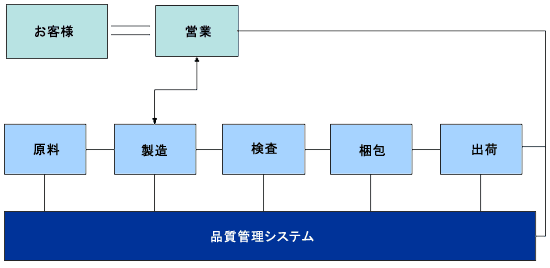 図1